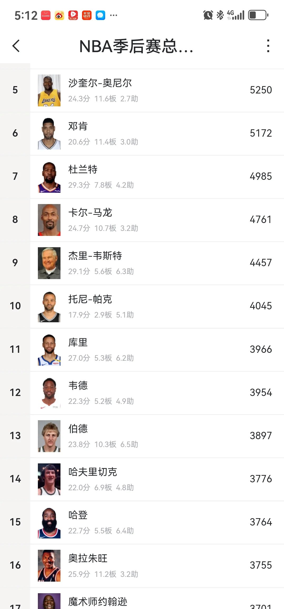 开云娱乐-哈登连续五场比赛得分超过刷新纪录，湖人不断突破！  第1张